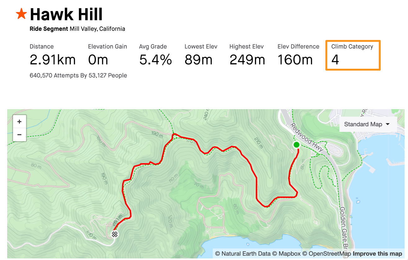 Éric Gagné  Strava Cyclist Profile