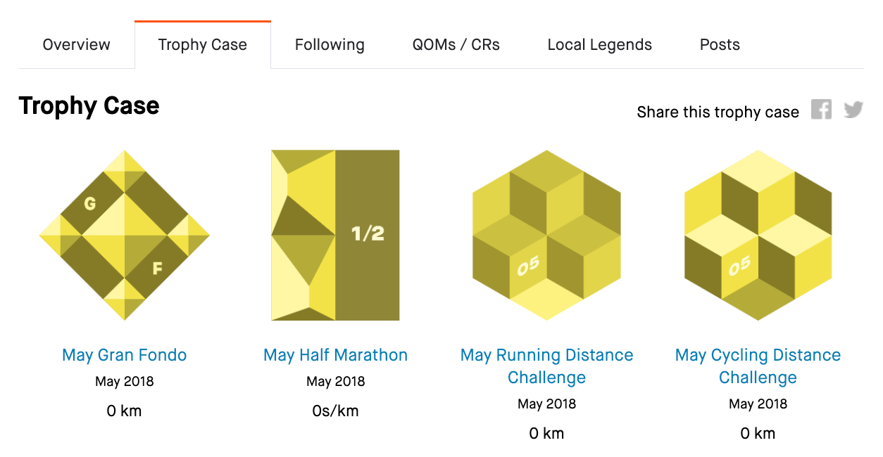 The Strava Trophy Case – Strava Support