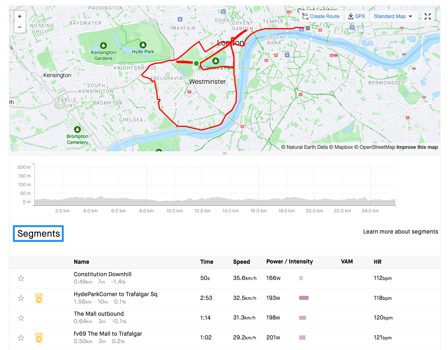 Segment Leaderboard Filters – Strava Support