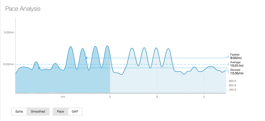 Running Intervals at Race Pace