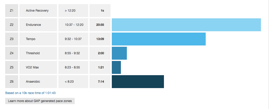 Critical Speed Calculator for Runners