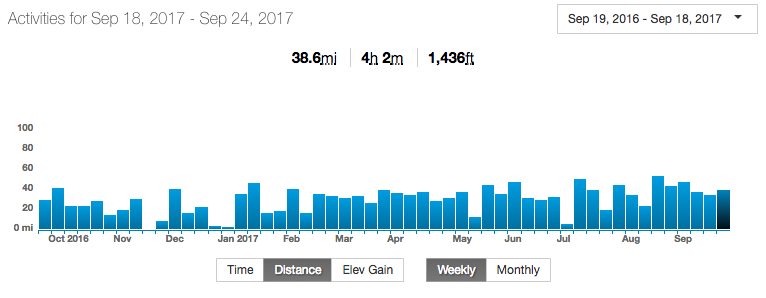 Éric Gagné  Strava Cyclist Profile