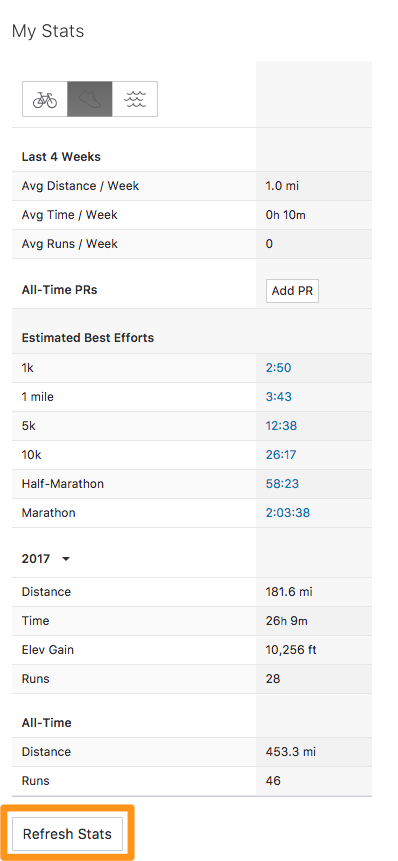 Estimated Best Efforts For Running Strava Support