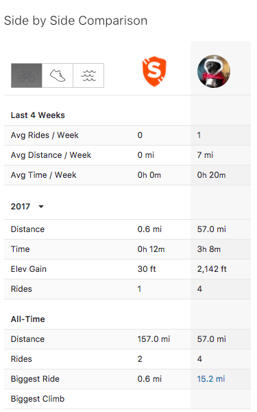 Changing Your Time and Date Format Preferences – Strava Support