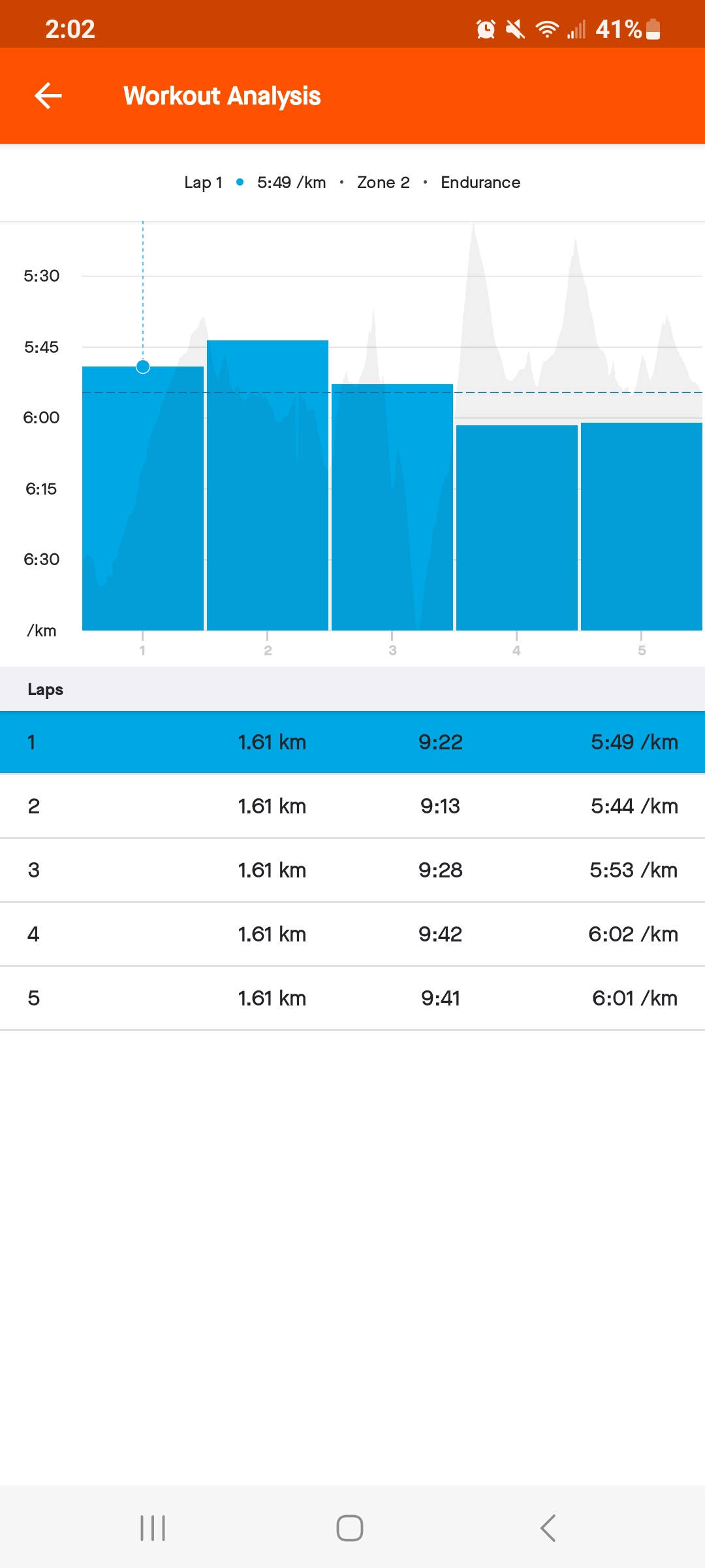 Strava apple watch outlet current pace