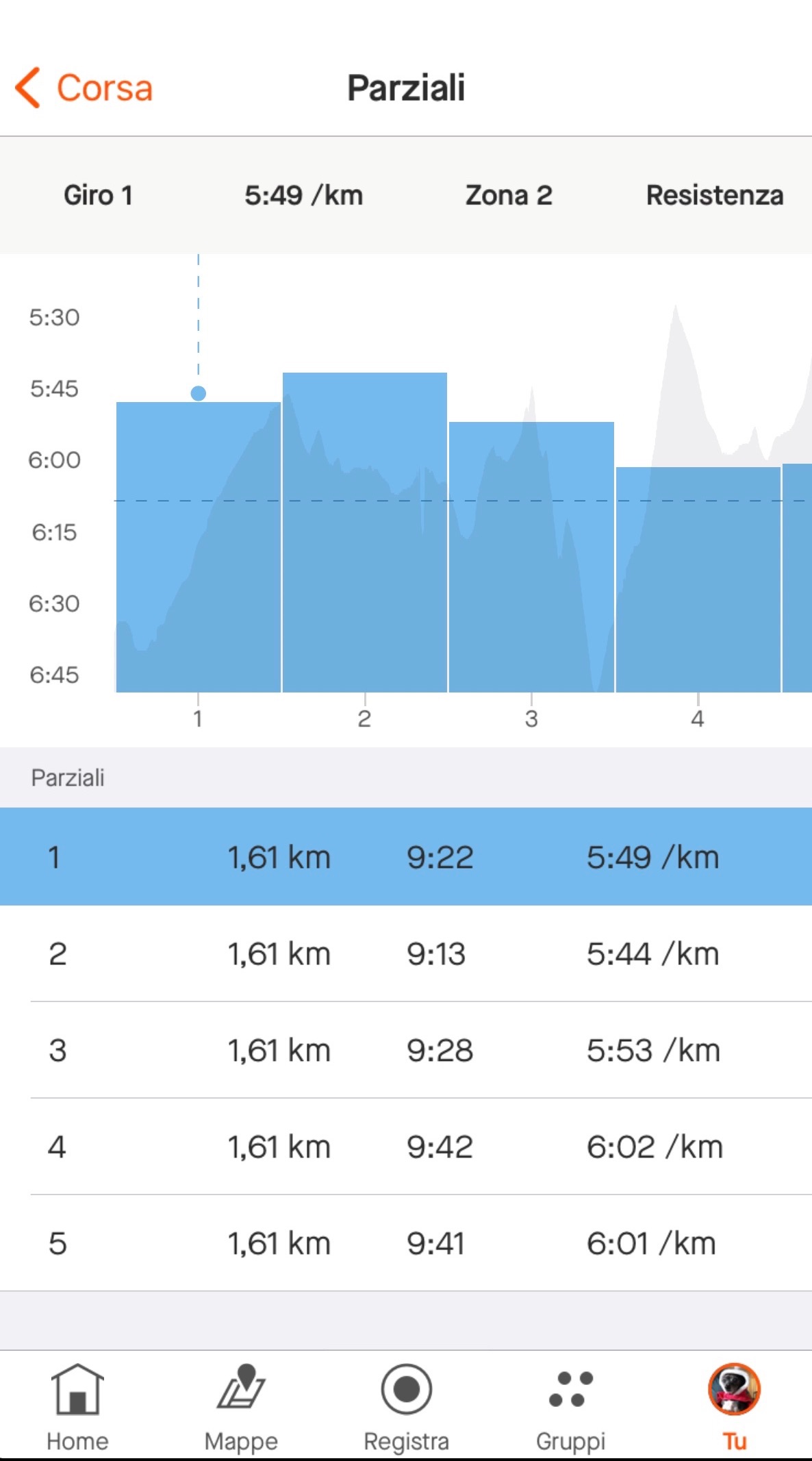 MobileWorkoutAnalysis2_Italian.jpeg