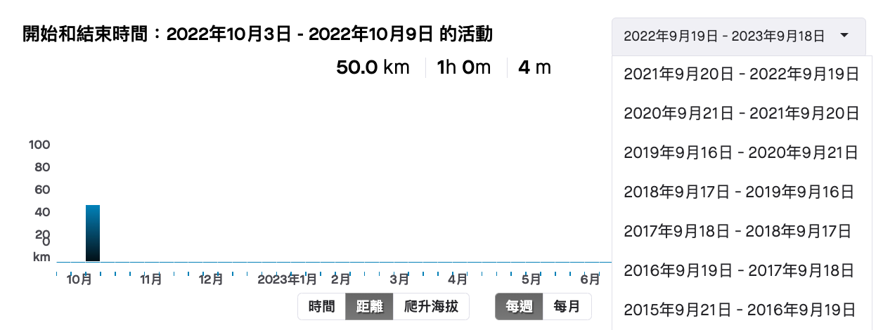 ViewingYourActivities3_TradChinese.png