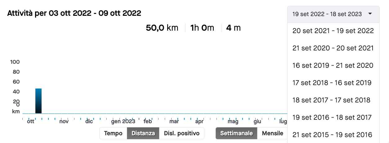 ViewingYourActivities3_Italian.png