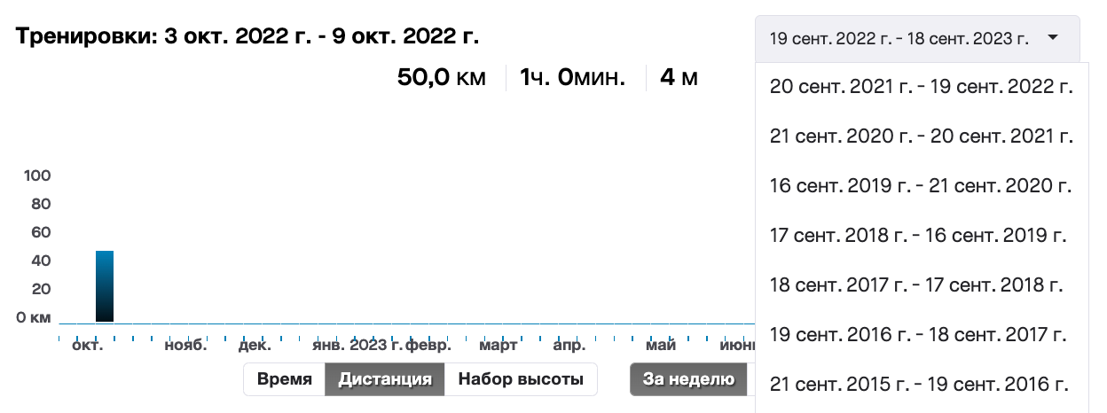 ViewingYourActivities3_Russian.png
