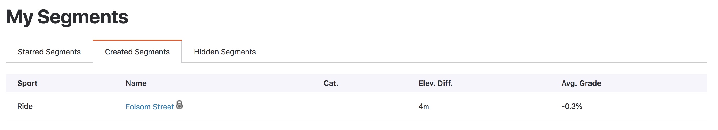 Strava___Segments___Created.jpg
