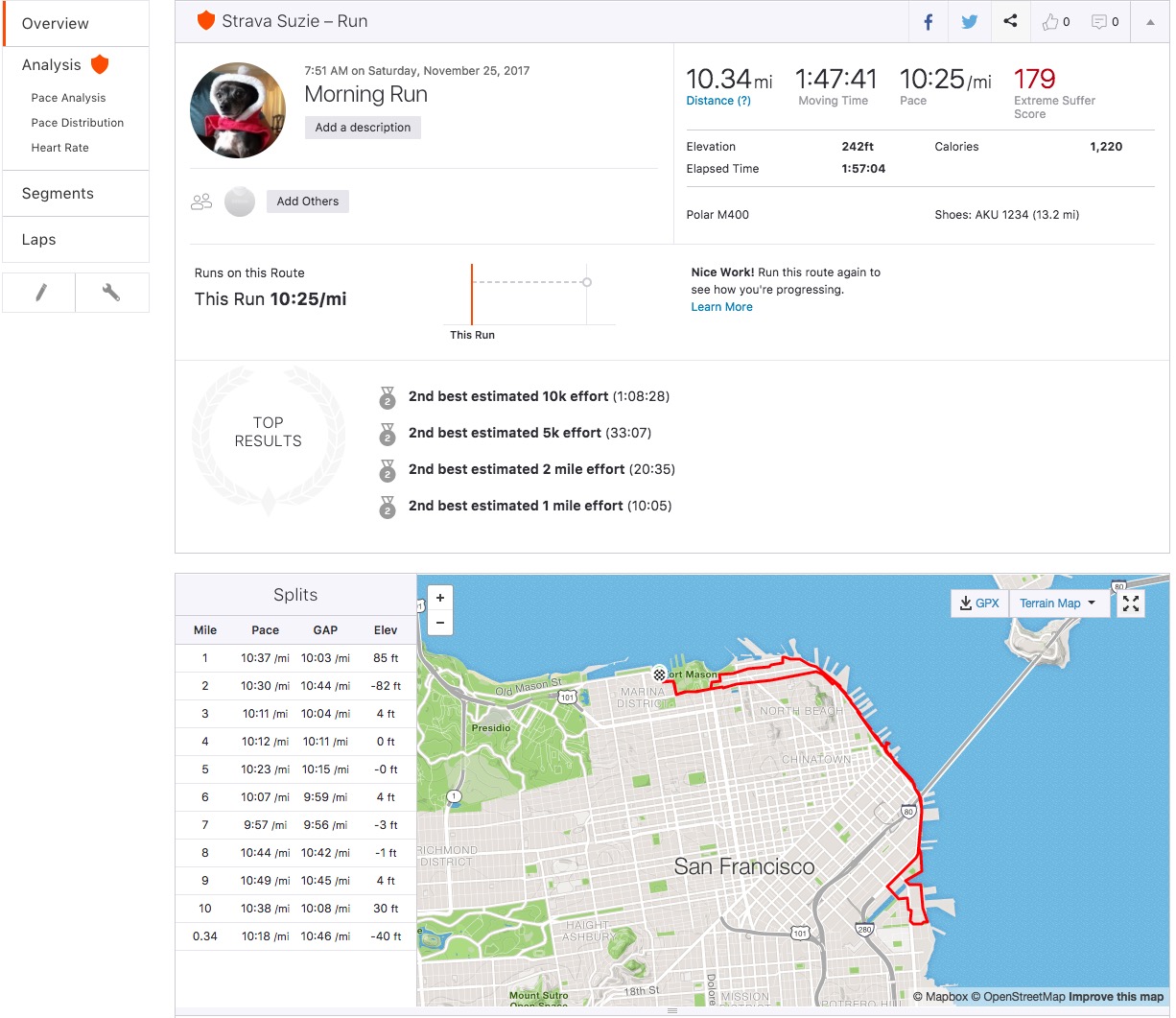 Run Activity Pages Strava Support