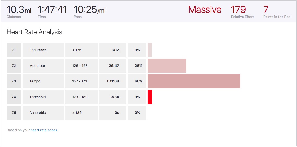 Strava iphone 2025 heart rate