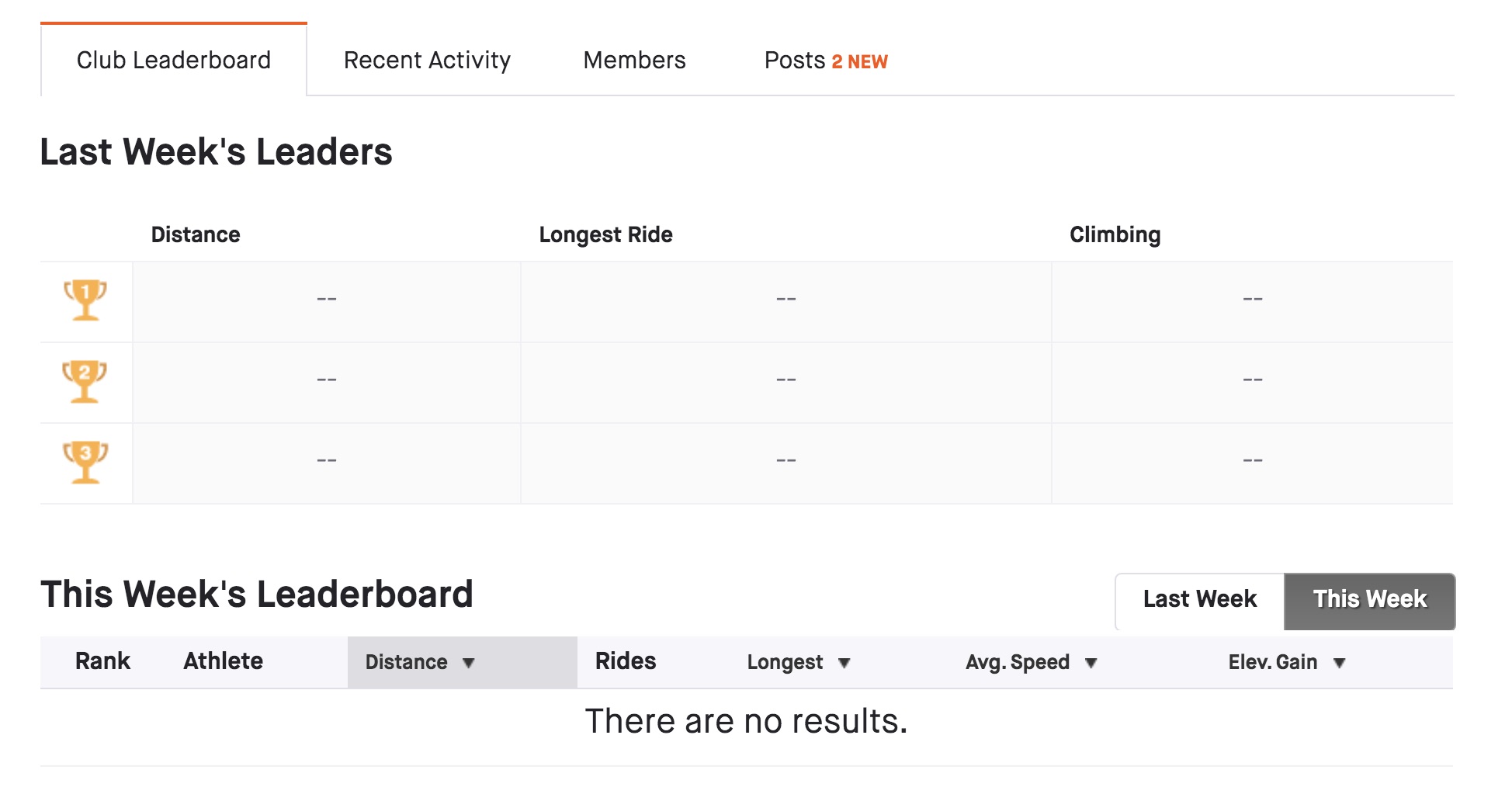 Strava on X: We're Improving Leaderboard Accuracy ✓ Good news! We're  updating our algorithms to make leaderboards more credible, so you can  trust that the results you see are accurate:    /