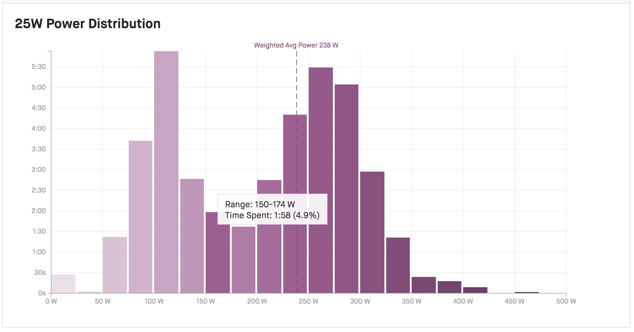 Using Your Best Efforts Power Curve – Strava Support