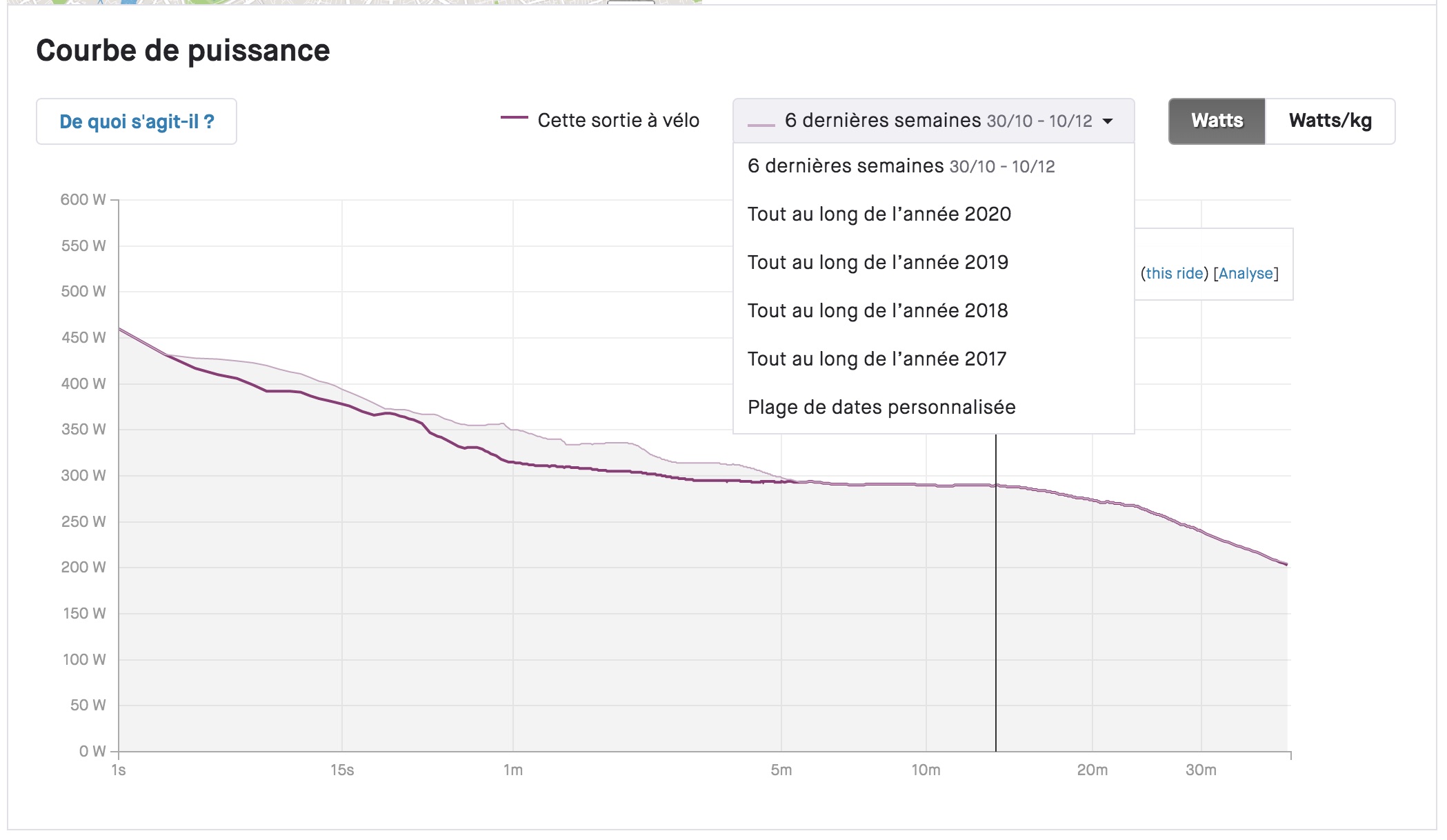 Les fonctionnalit s d analyse de puissance Assistance Strava