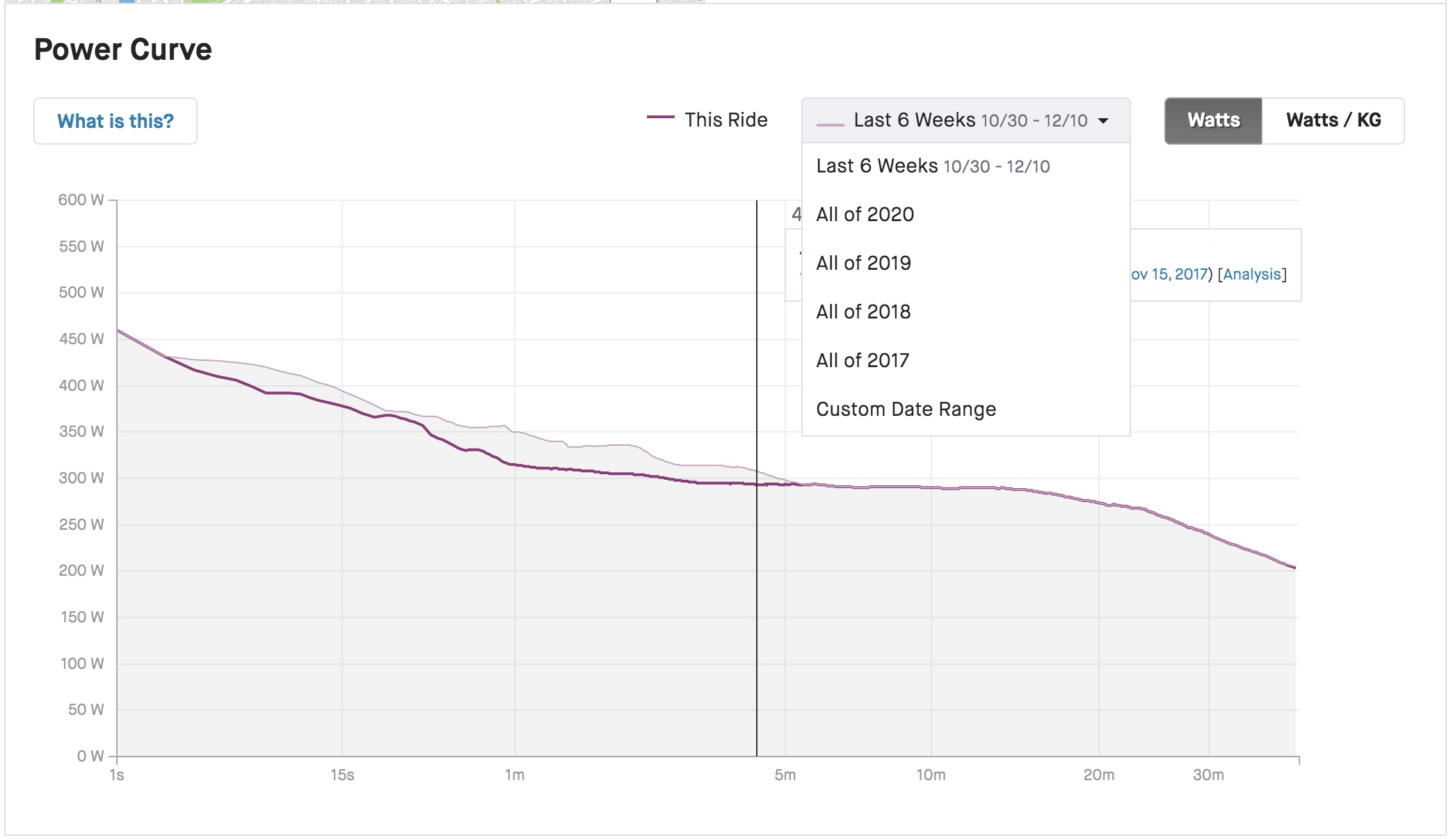 Power Analysis Features – Strava Support