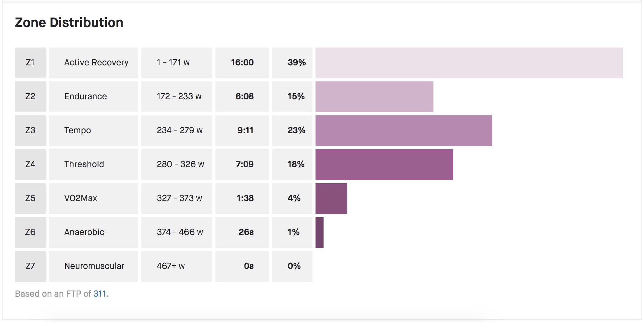 Using Your Best Efforts Power Curve – Strava Support