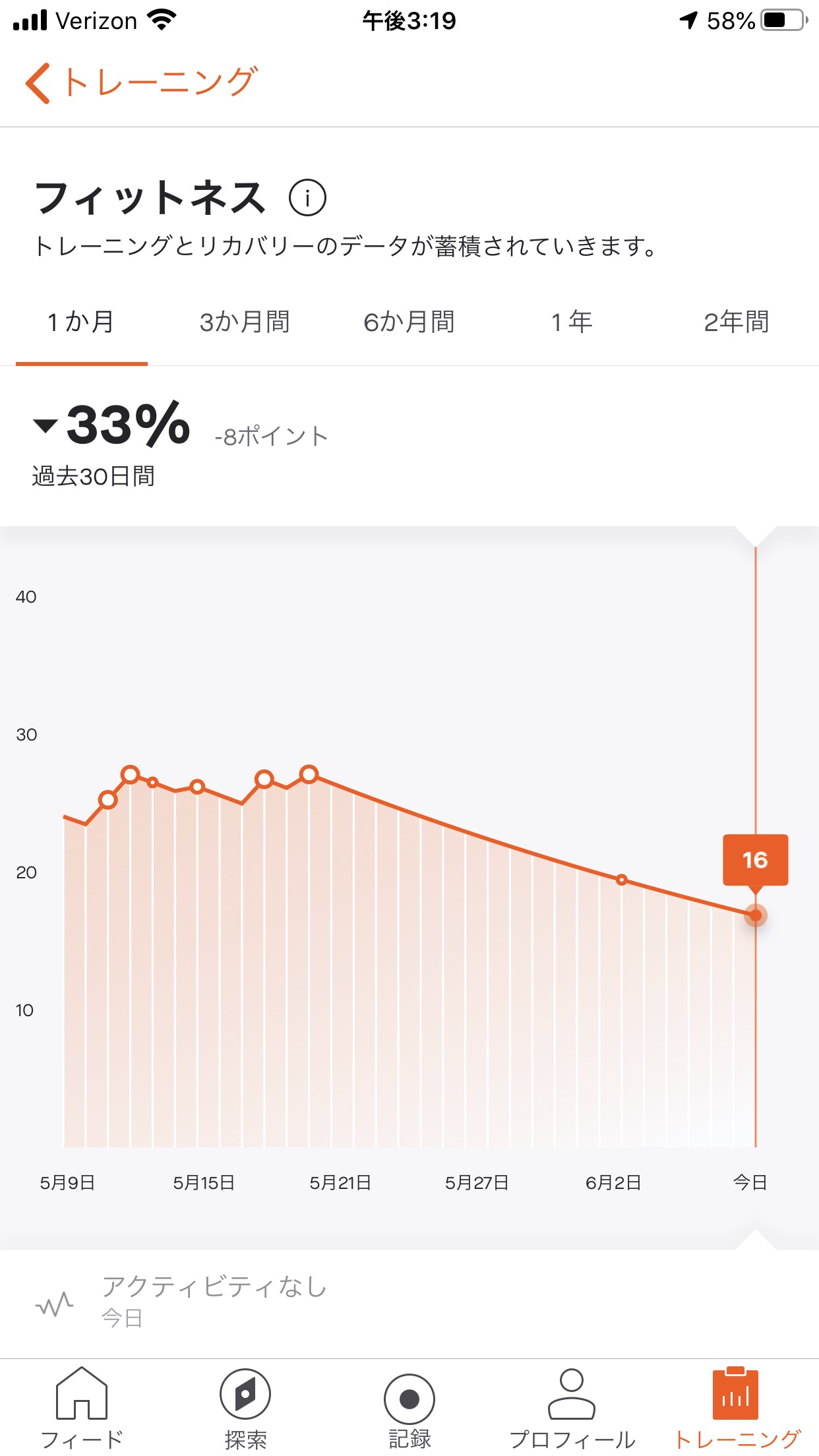 フィットネス Strava サポート