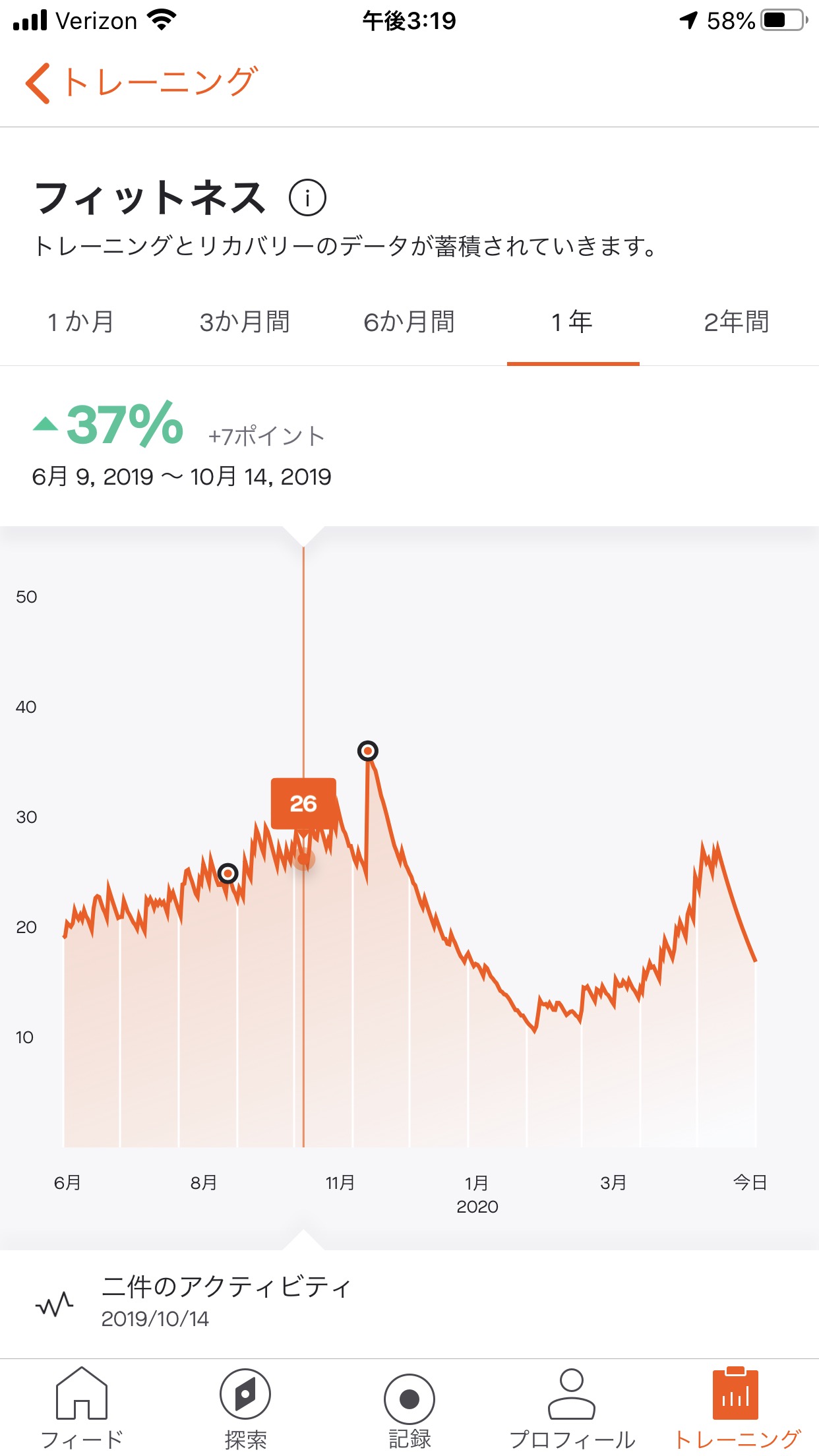 フィットネス Strava サポート