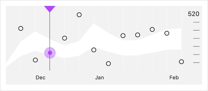 Using Your Best Efforts Power Curve – Strava Support