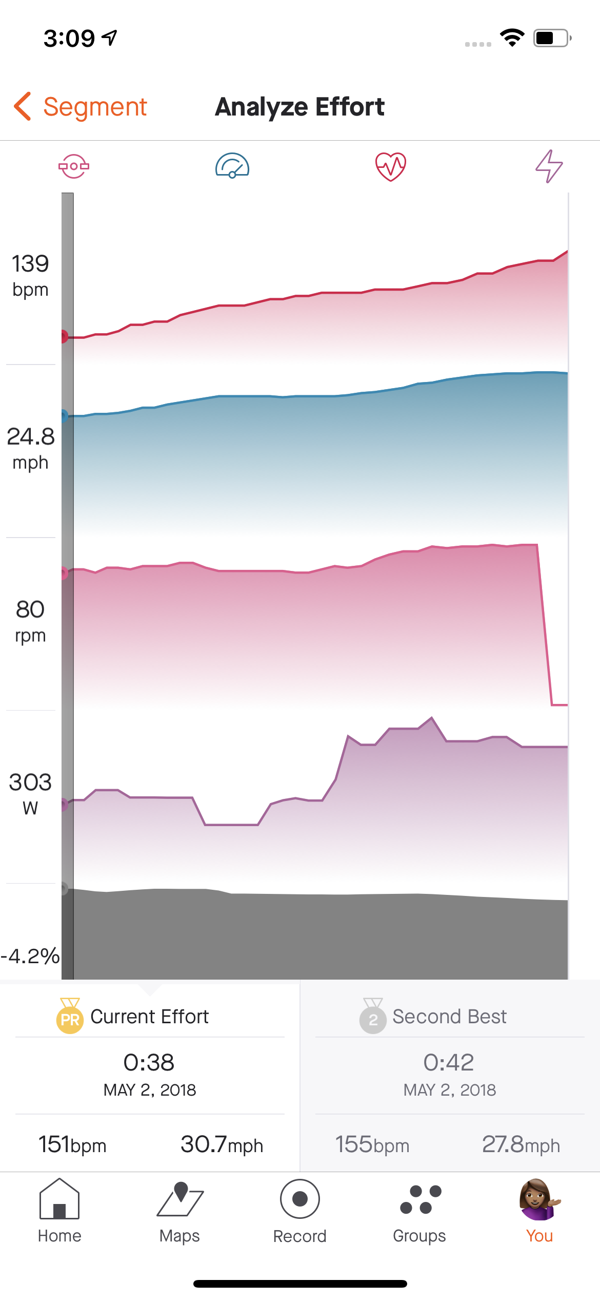 Segment Leaderboard Filters – Strava Support