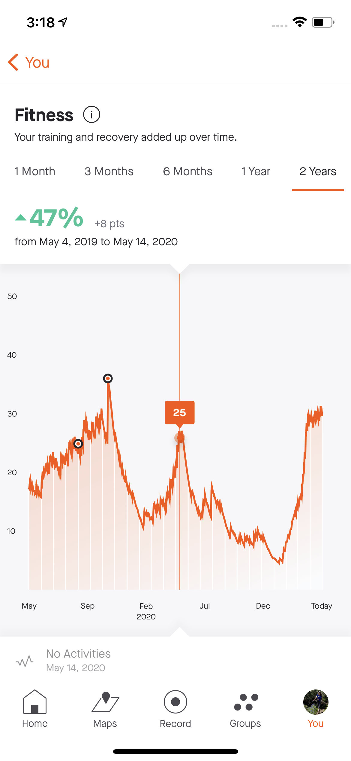 Best tracker 2025 for strava