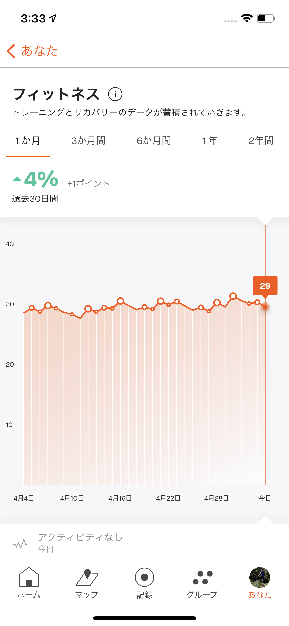 フィットネス Strava サポート