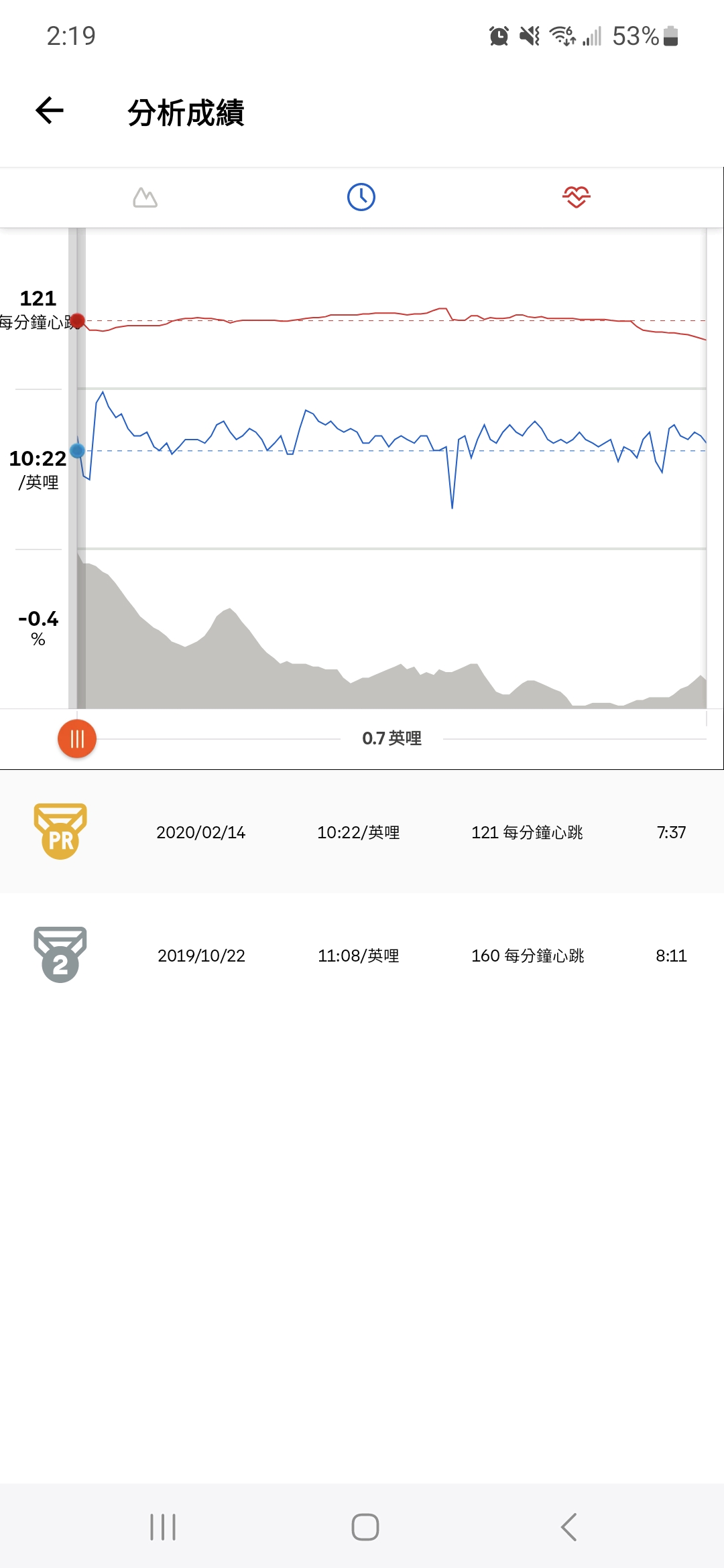 Chinese__Traditional 2 (Segment Results).jpg