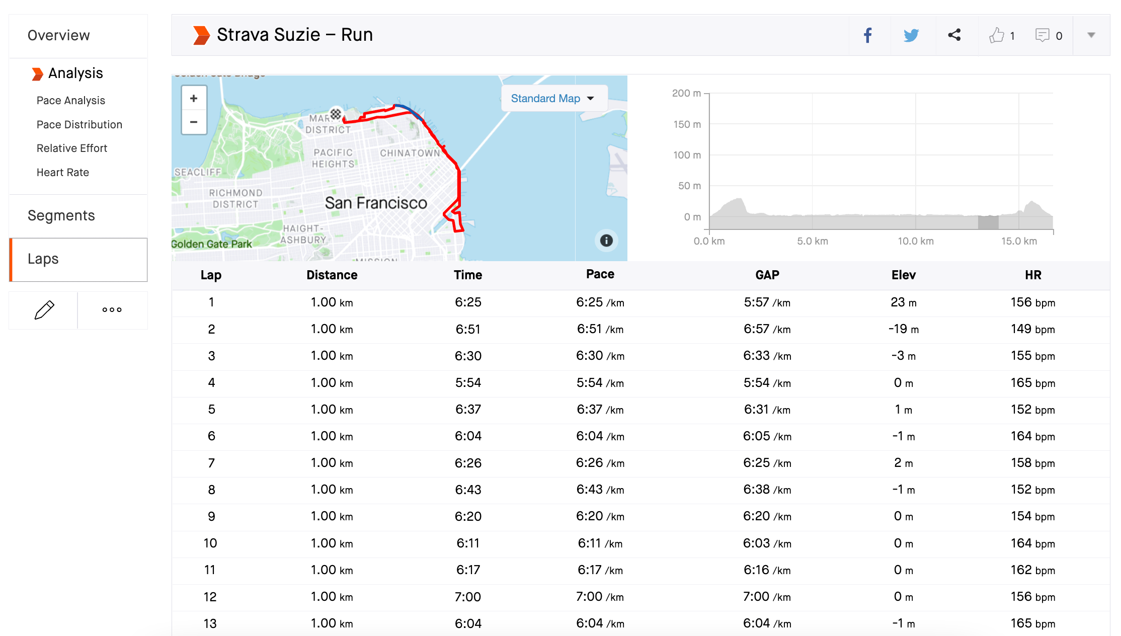 Strava discount heart rate