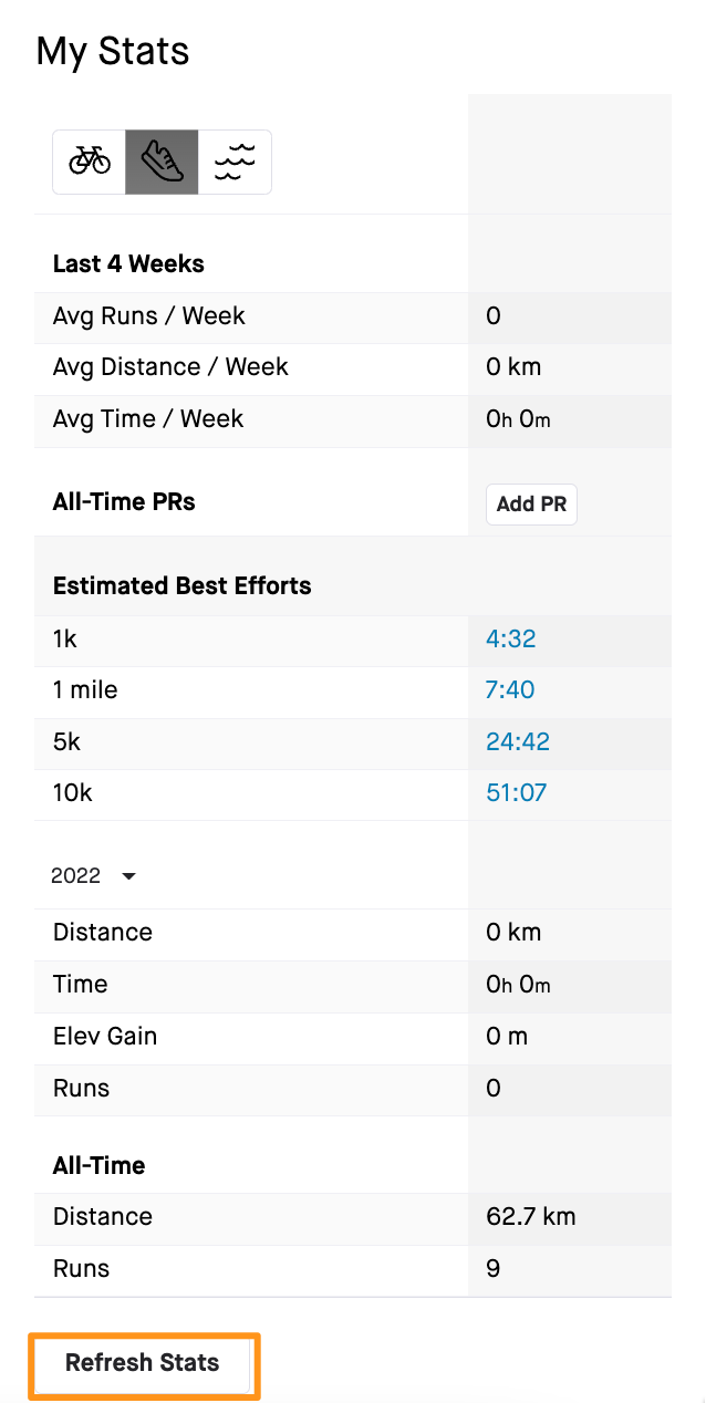 Estimated Best Efforts for Running – Strava Support