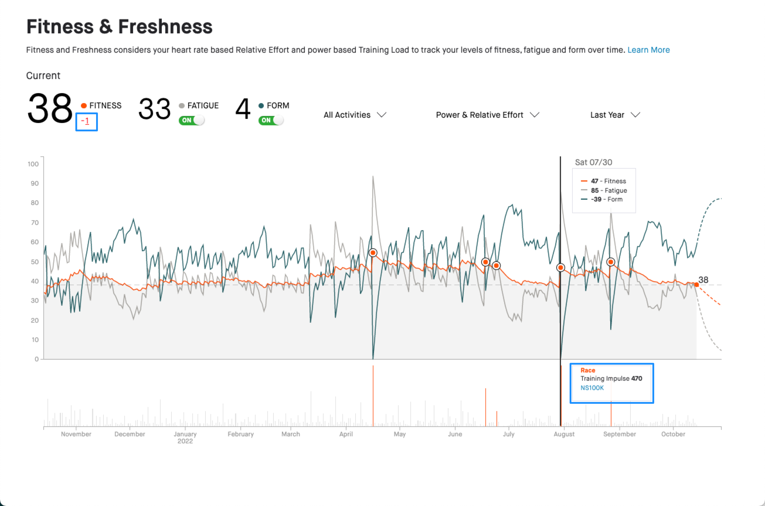 Fitness Freshness Strava Support