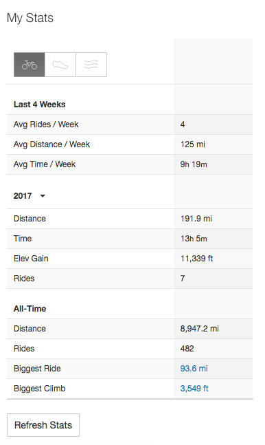 Changing Your Time and Date Format Preferences – Strava Support